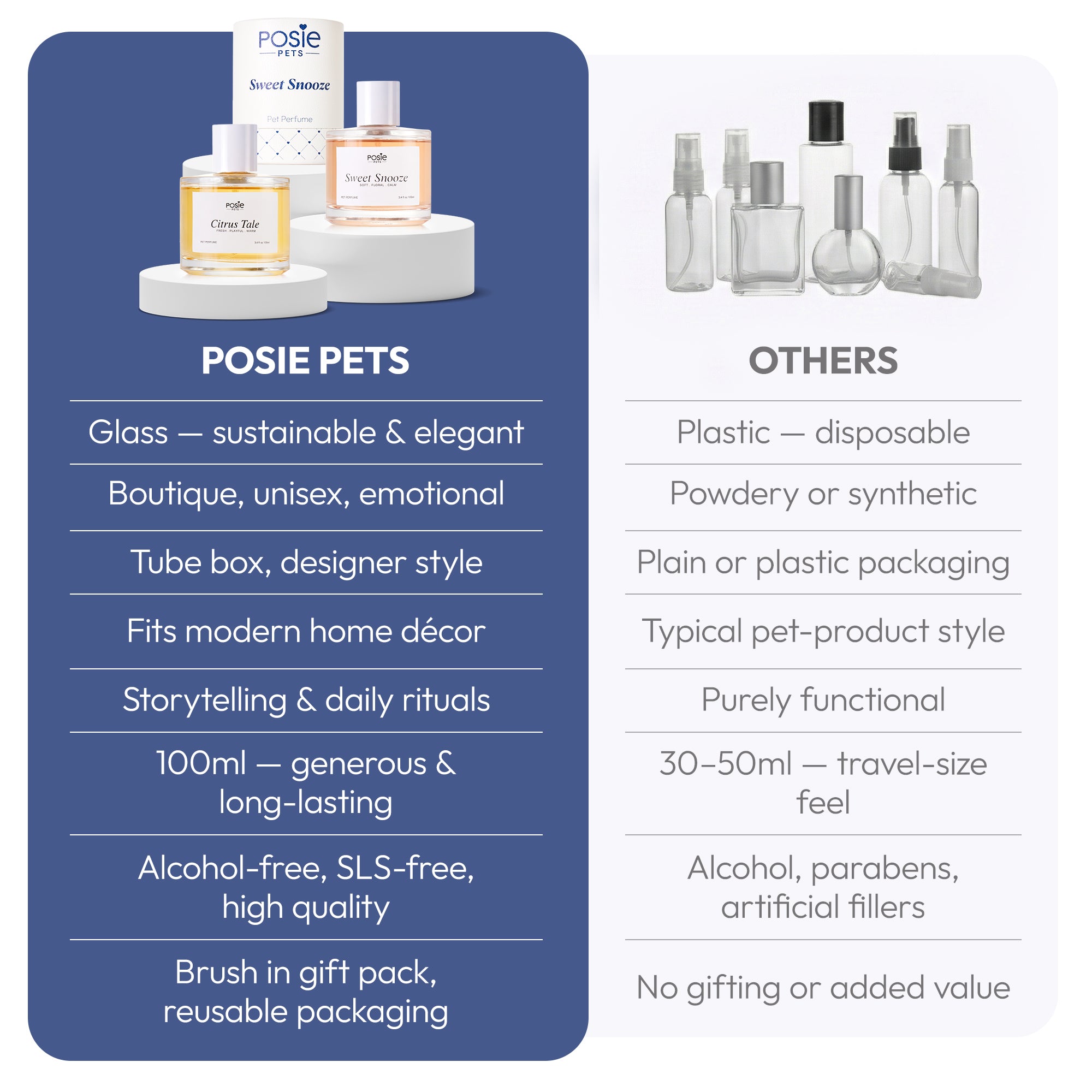 Sweet Snooze - Pet Fragrance